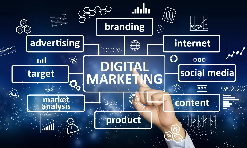 blog digital marketing specialist in calicut