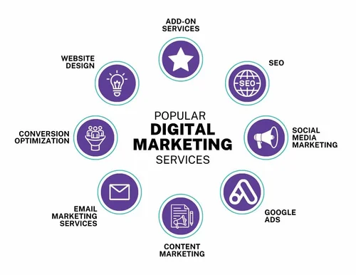 blog digital marketing specialist in calicut